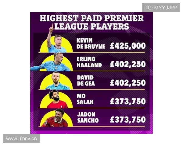 太阳报英格兰周薪托尼居首凯恩