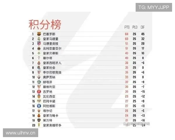 巴萨能否延续西甲主场不败纪录