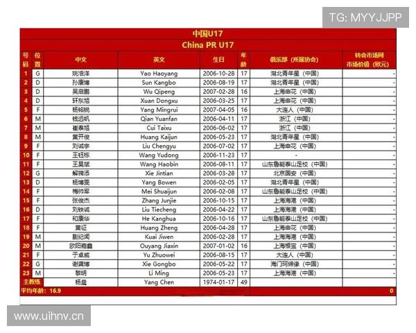 U17国少热身赛2胜1平 亚洲杯名单曝光